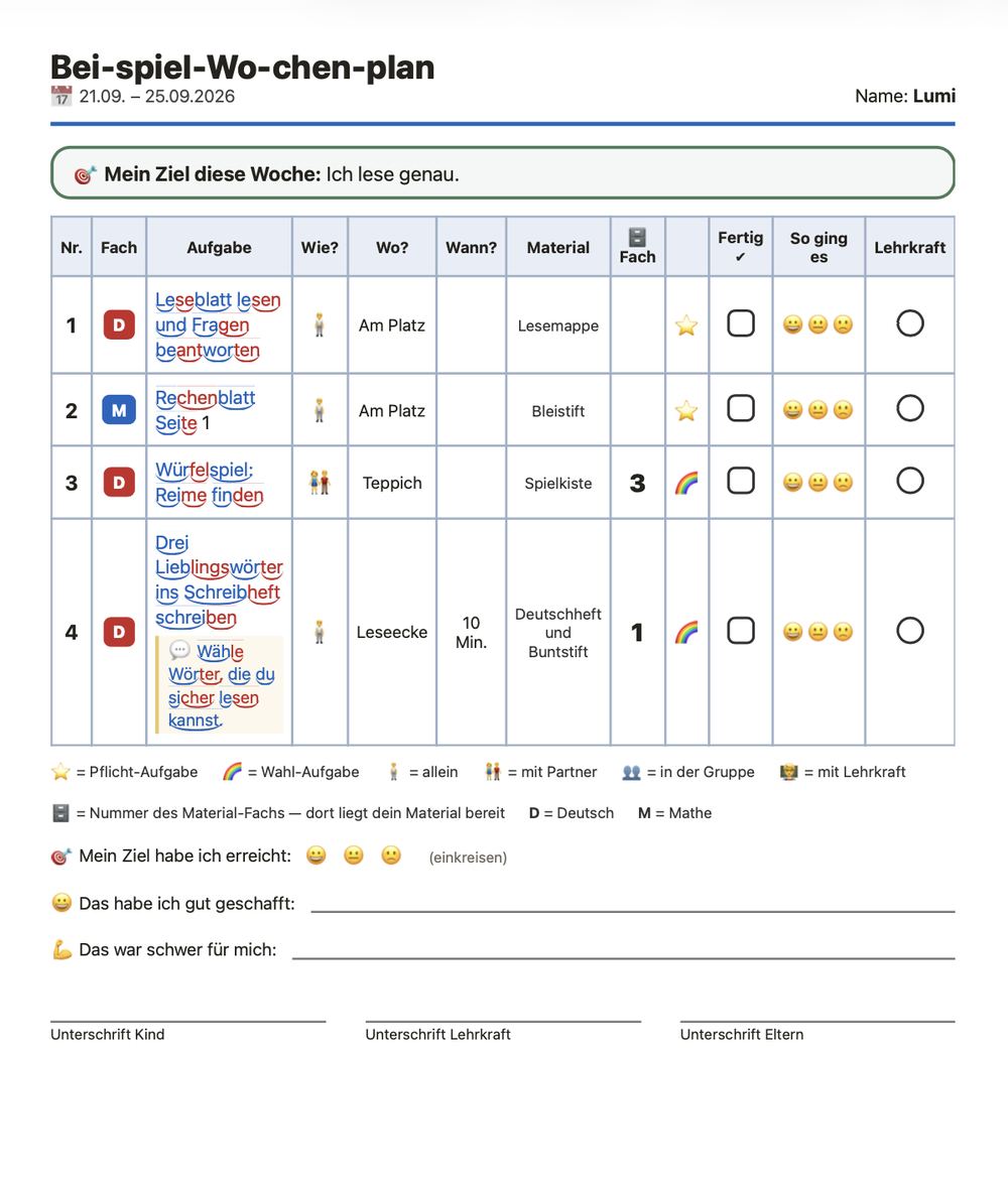 Gedruckter Wochenplan für ein Kind mit vier Aufgaben, Silbentrennung in Silbenfarben, Symbolen für die Sozialform und Feldern für die Selbsteinschätzung.